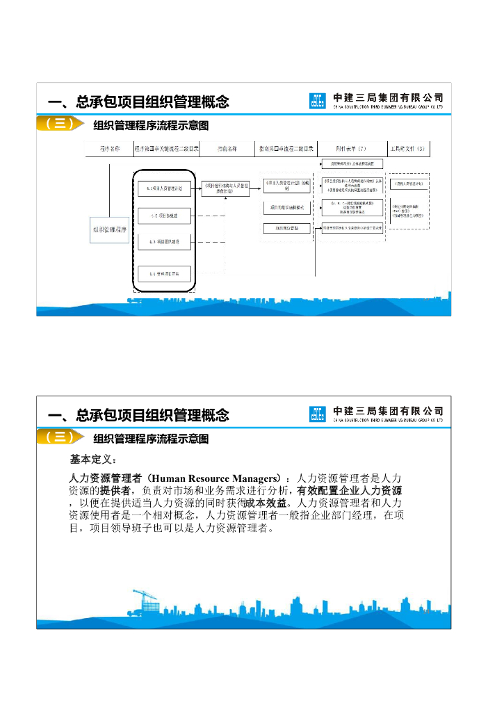中建总承包项目组织管理_第7页