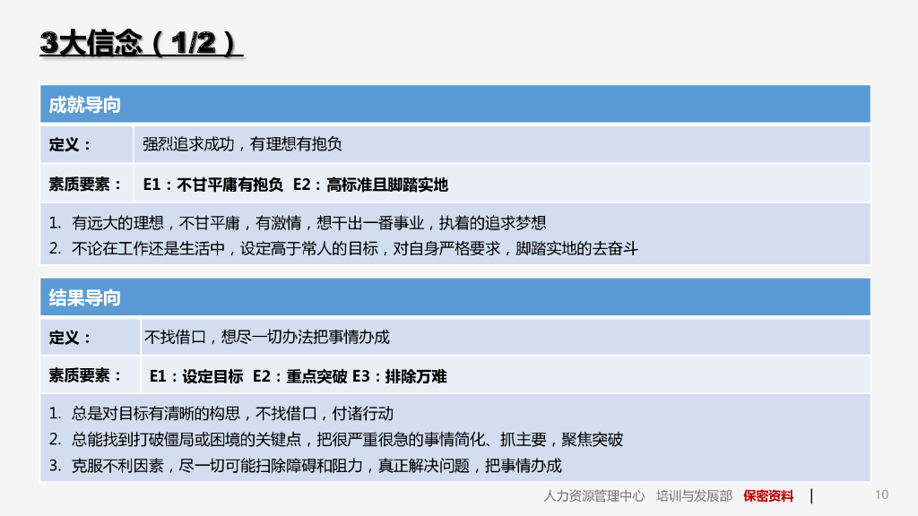 标杆地产人力资源管理（96页）_第8页