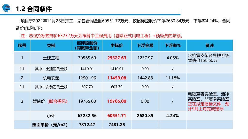中建结构化思维汇报模板_第8页