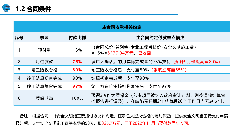 中建结构化思维汇报模板_第10页