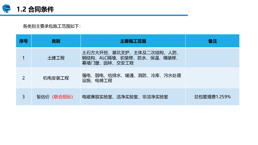中建结构化思维汇报模板_第9页