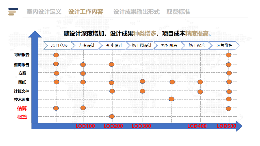 建筑装饰工程设计管控策略解析_第8页