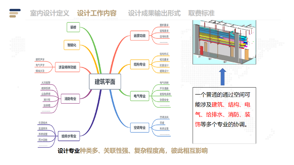 建筑装饰工程设计管控策略解析_第7页