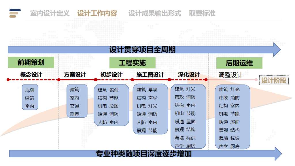 建筑装饰工程设计管控策略解析_第6页