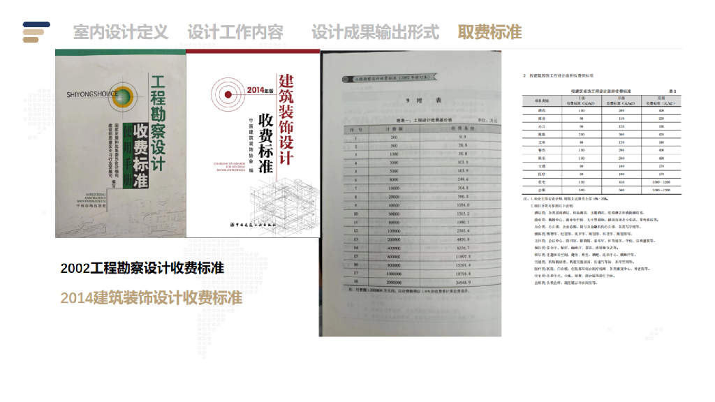 建筑装饰工程设计管控策略解析_第10页