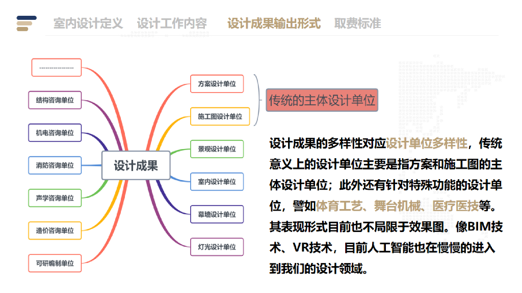 建筑装饰工程设计管控策略解析_第9页