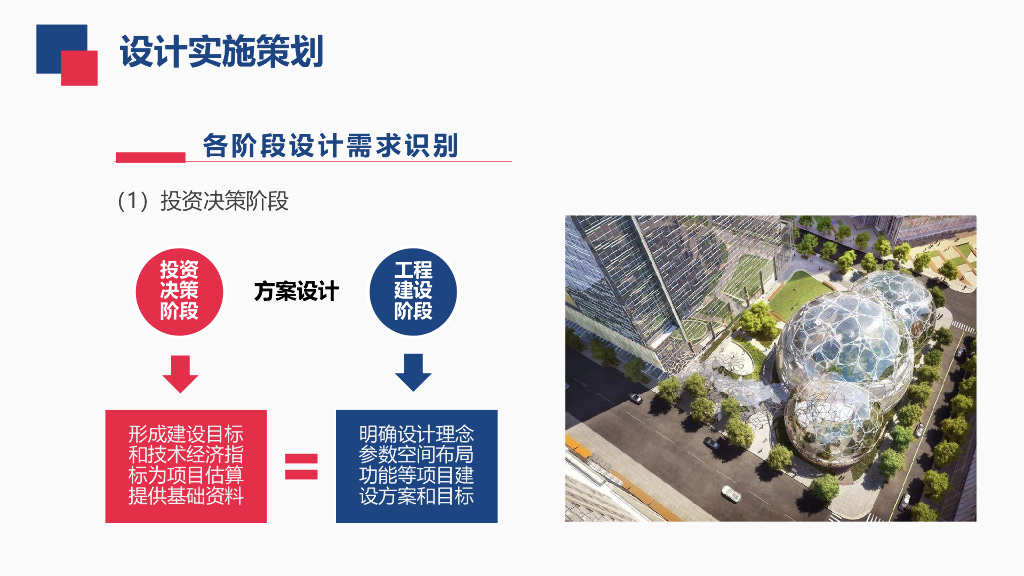 项目设计创效能力提升路径_第8页