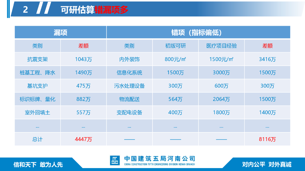 妇幼保健医疗综合体项目管理经验分享_第9页