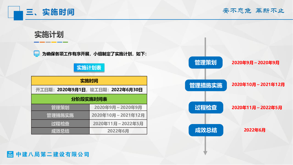 儿童医院项目管理成果汇报_第10页