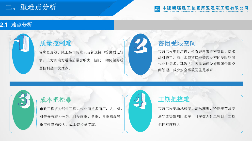 中建道路管廊工程管控分析总结（63页）_第9页