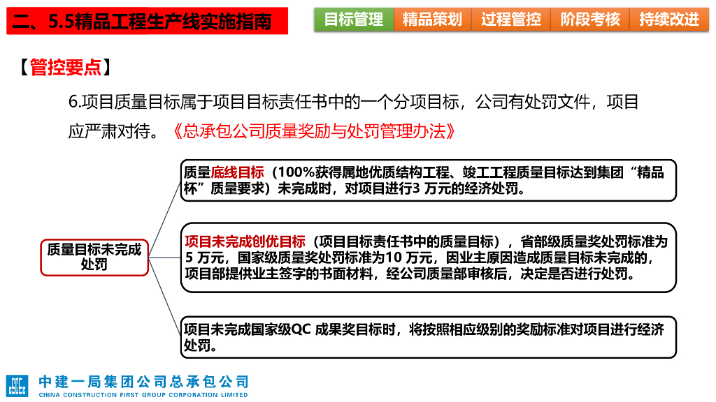 精品工程生产线解读与实施指南_第9页