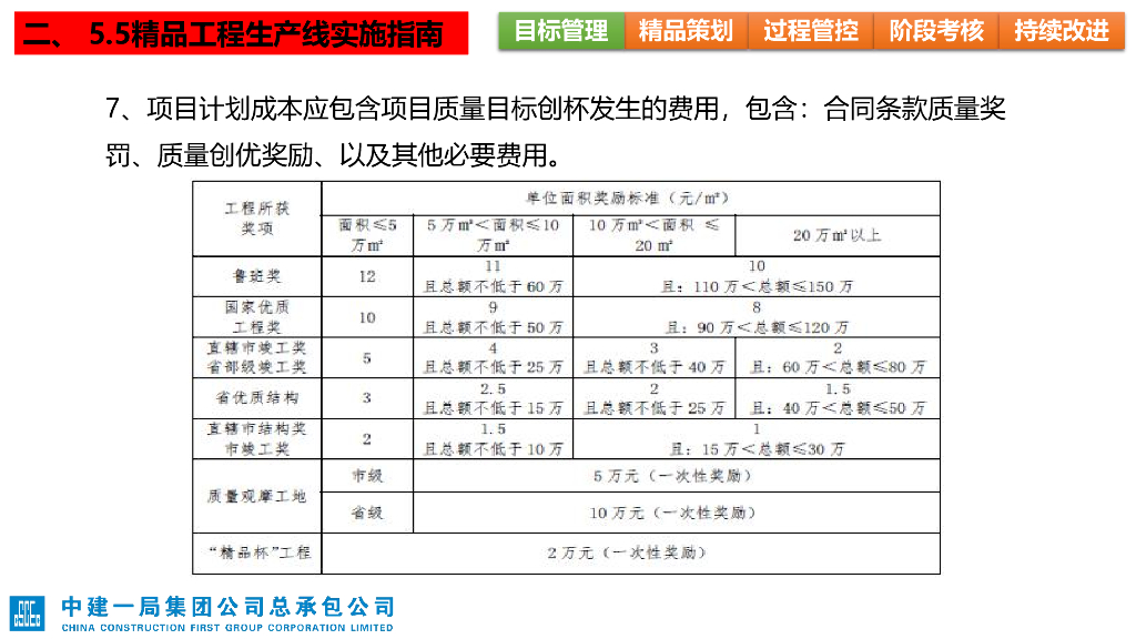 精品工程生产线解读与实施指南_第10页