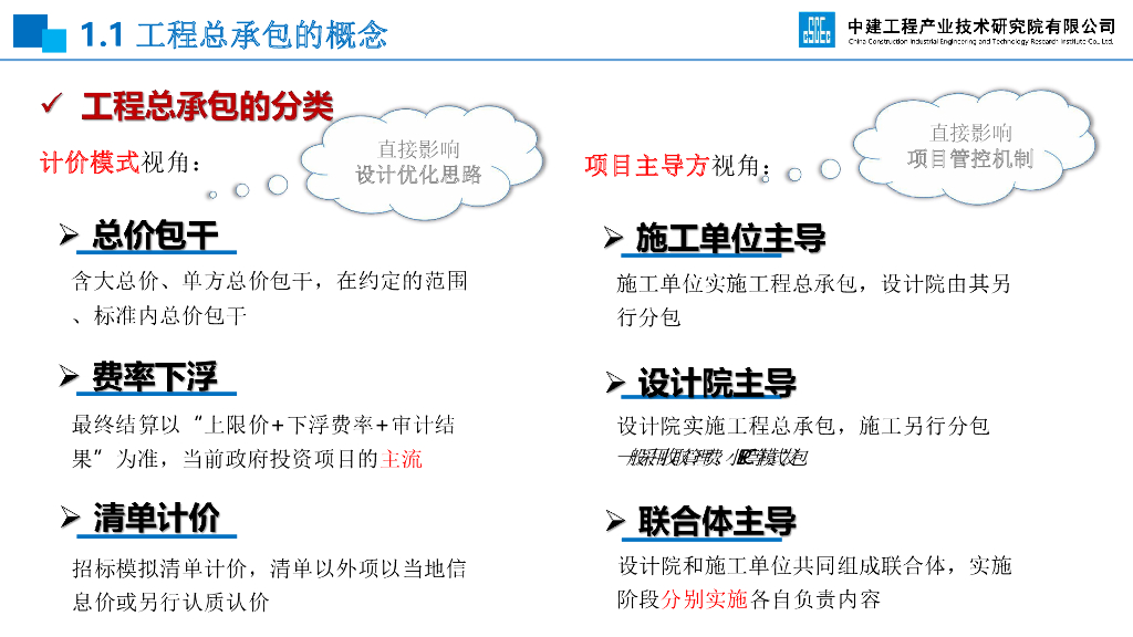 EPC项目前期策划及设计管理全过程要点120页_第7页