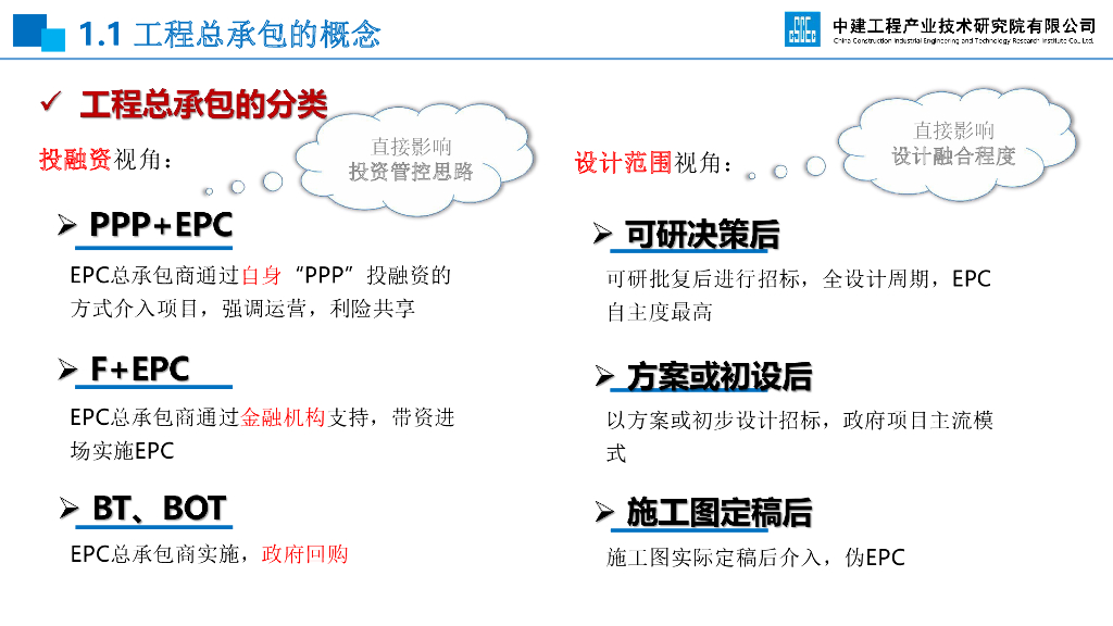 EPC项目前期策划及设计管理全过程要点120页_第6页