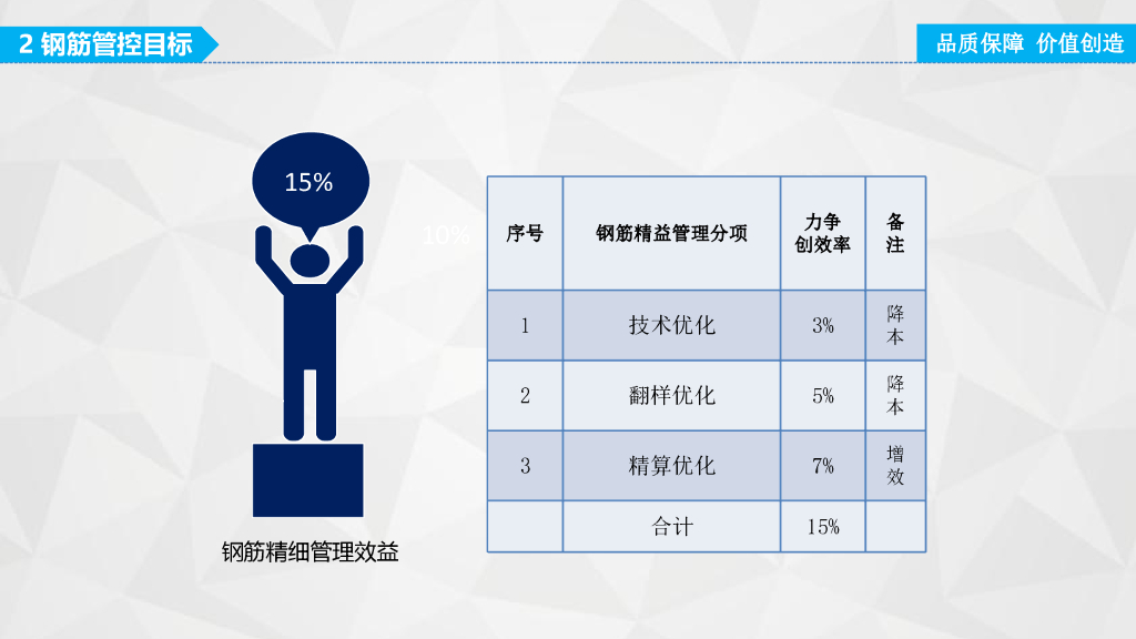 中建钢筋精益管理思路及案例指引（92页）_第7页