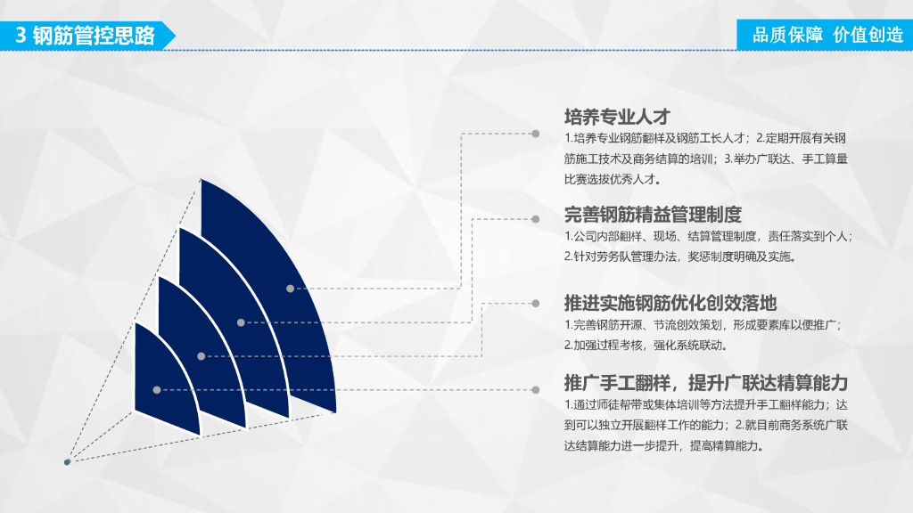 中建钢筋精益管理思路及案例指引（92页）_第9页