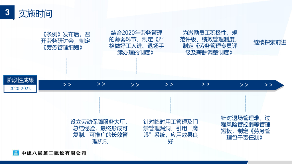 中建创建多维度劳务管理模式（2022年）_第9页