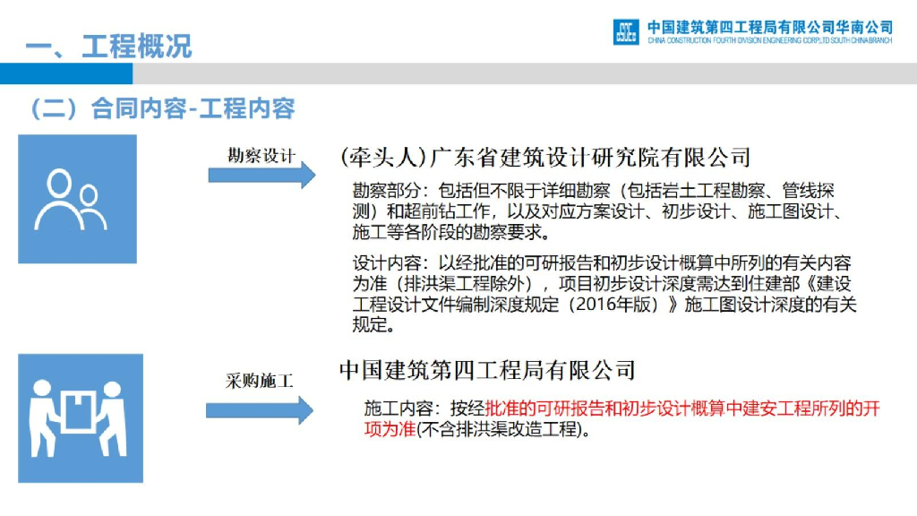 医院门诊综合医疗区项目设计管理经验交流_第6页