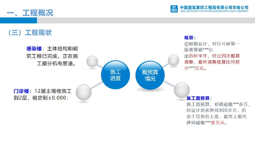 医院门诊综合医疗区项目设计管理经验交流_第7页