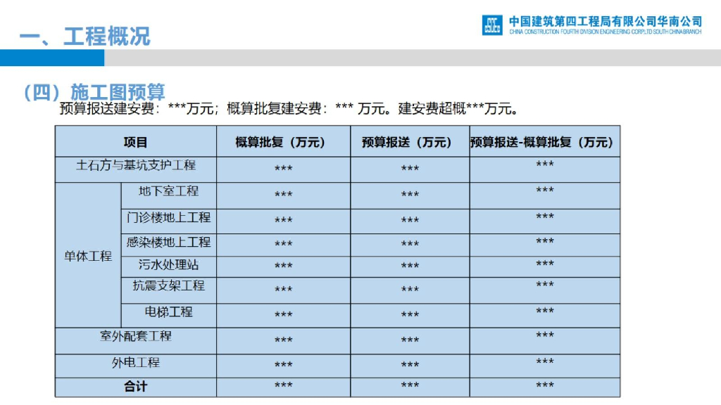 医院门诊综合医疗区项目设计管理经验交流_第8页