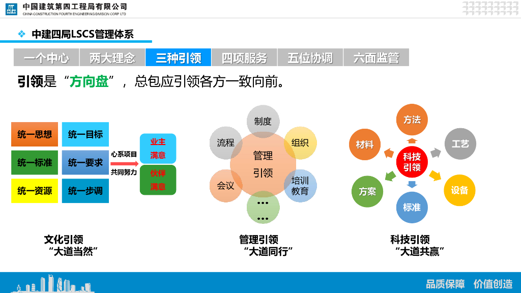 中建EPC项目策划与实施_第7页