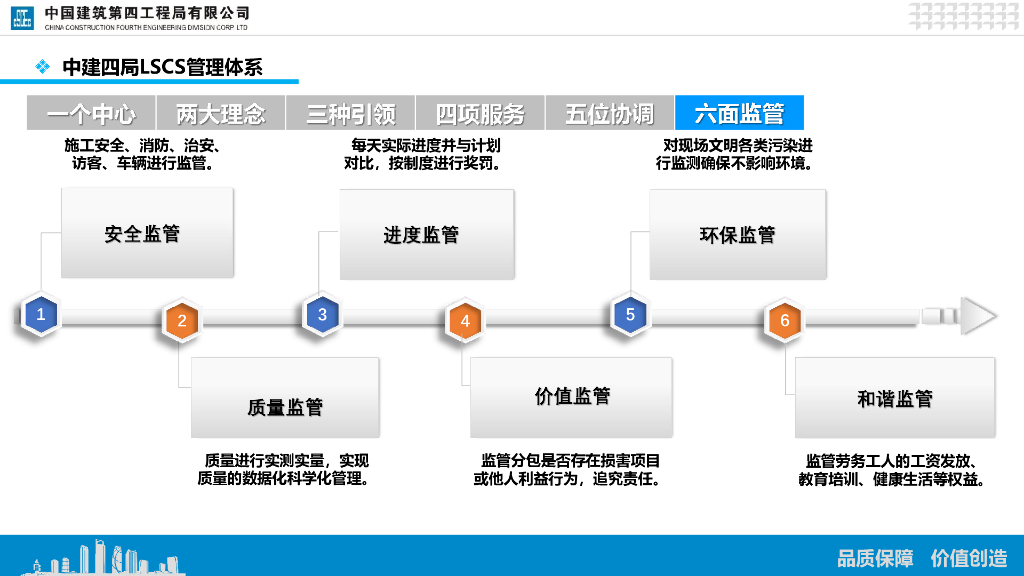 中建EPC项目策划与实施_第10页