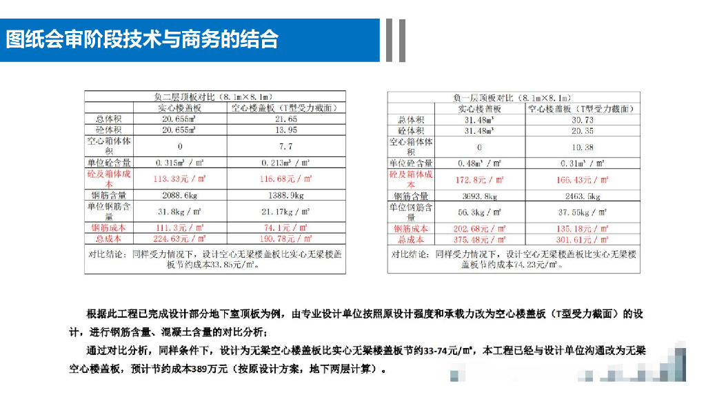 项目管理铁三角与核心能力提升培训（161页）_第8页