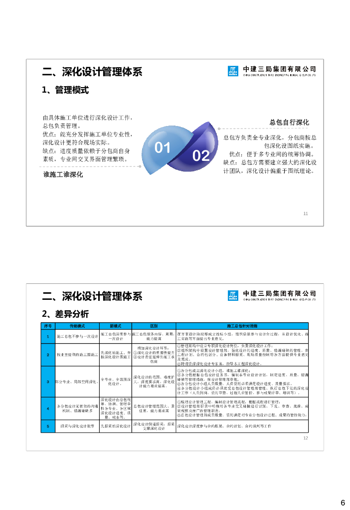 “设计总包＋施工总包“模式下深化设计管理_第6页