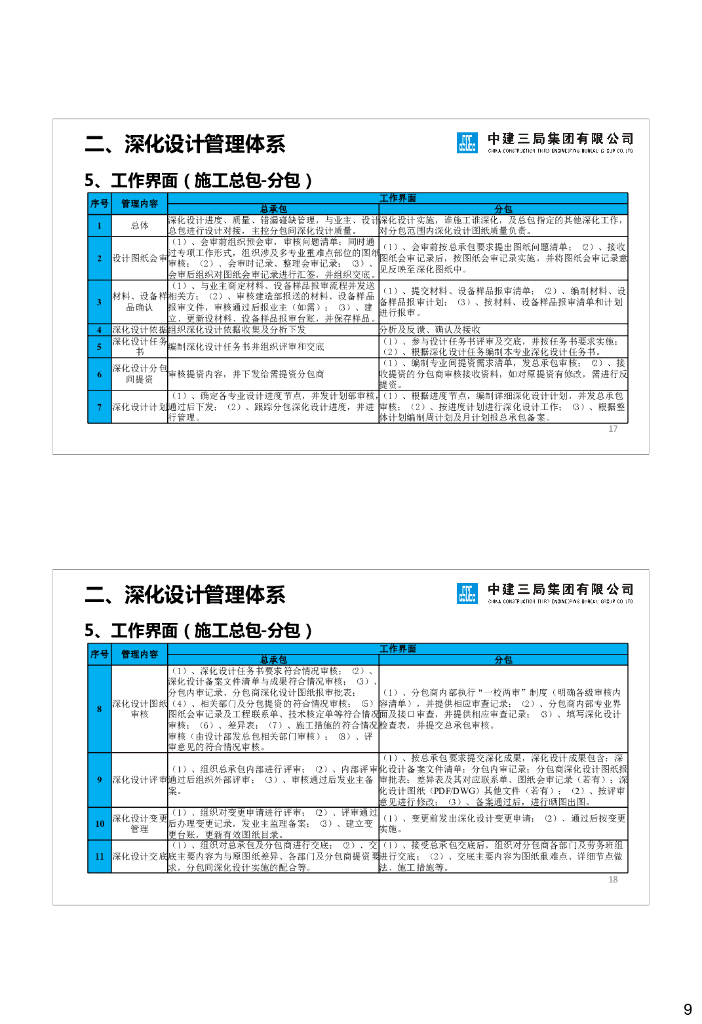 “设计总包＋施工总包“模式下深化设计管理_第9页
