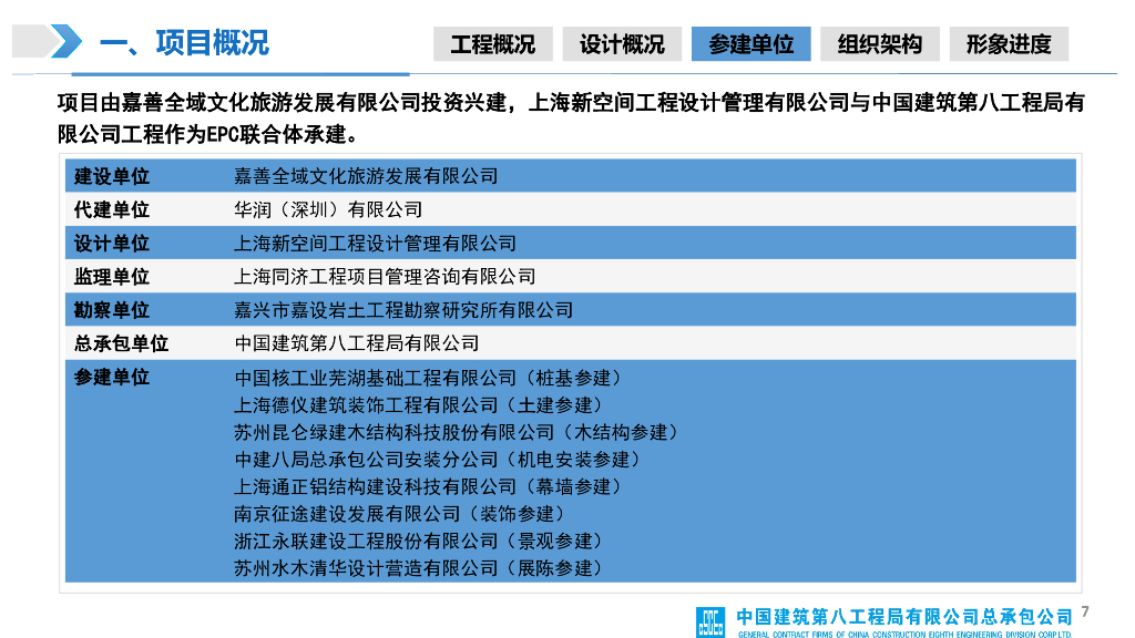 商业配套项目工期履约经验交流汇报（2022年）_第7页