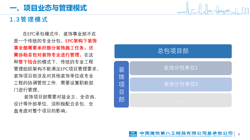 会议会展类装饰专业项目管理成果交流2022年_第6页