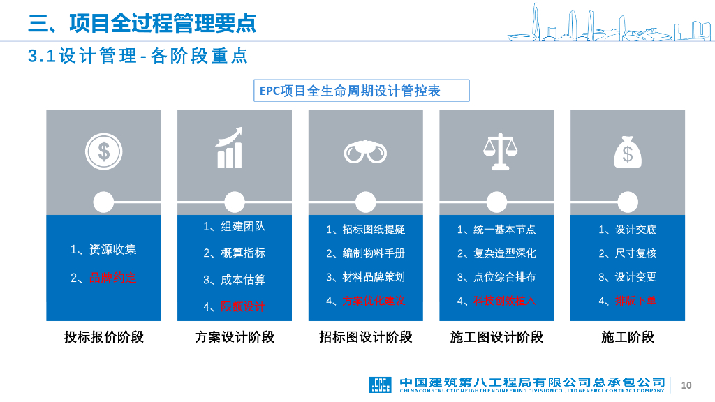 会议会展类装饰专业项目管理成果交流2022年_第10页