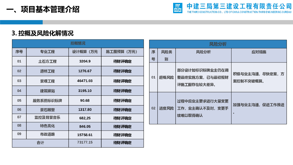 中建生态公园PPP项目设计管理创效交流会_第6页
