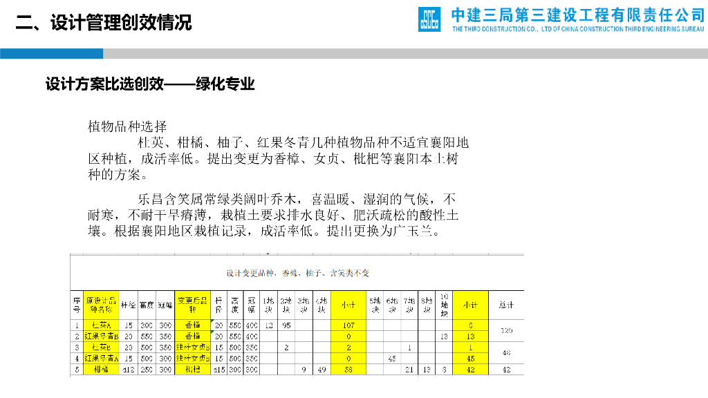 中建生态公园PPP项目设计管理创效交流会_第9页