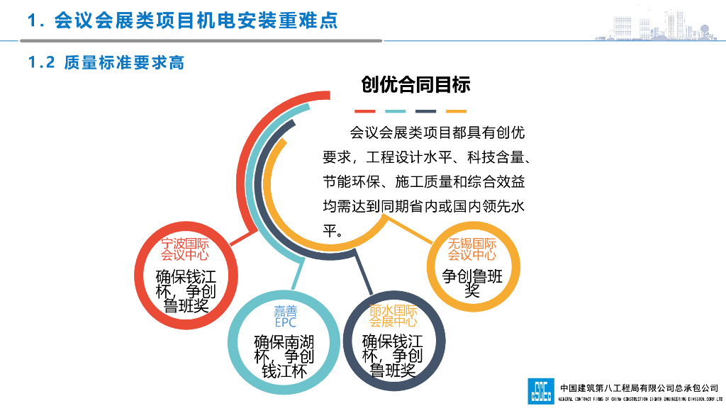 会议会展综合体项目机电安装全过程管理总结_第6页