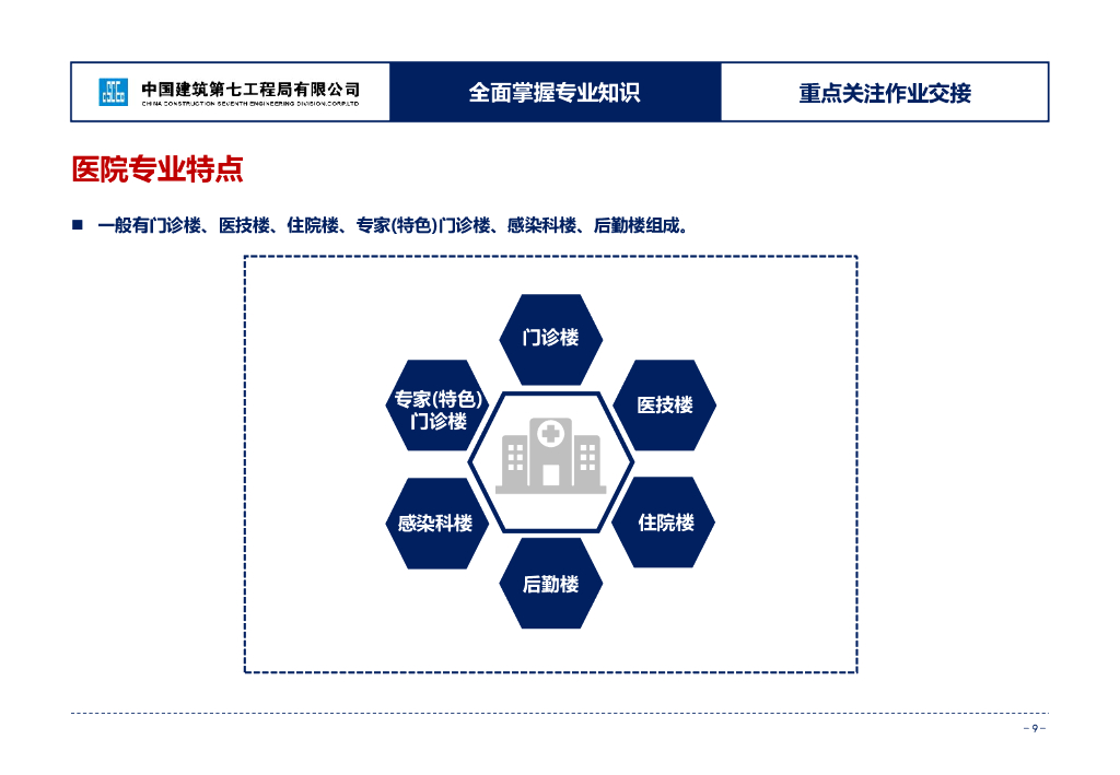 中建医疗建筑项目管理_第9页