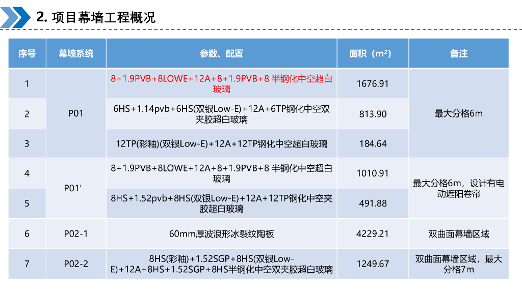 中建“三馆合一”项目幕墙工程全过程管理_第6页