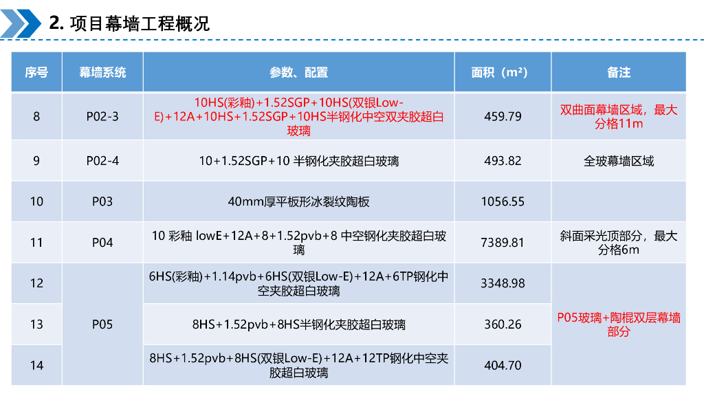 中建“三馆合一”项目幕墙工程全过程管理_第7页