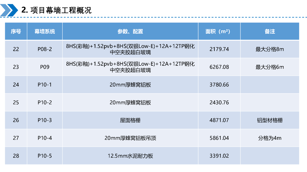 中建“三馆合一”项目幕墙工程全过程管理_第9页
