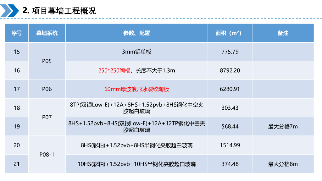 中建“三馆合一”项目幕墙工程全过程管理_第8页