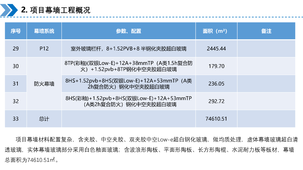 中建“三馆合一”项目幕墙工程全过程管理_第10页