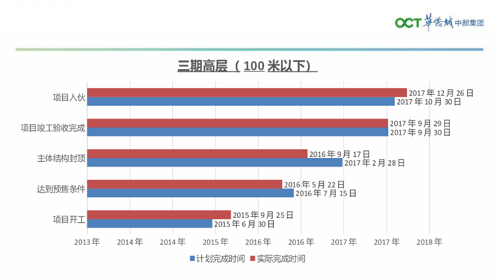住宅工程管理项目总结（PPT）_第6页