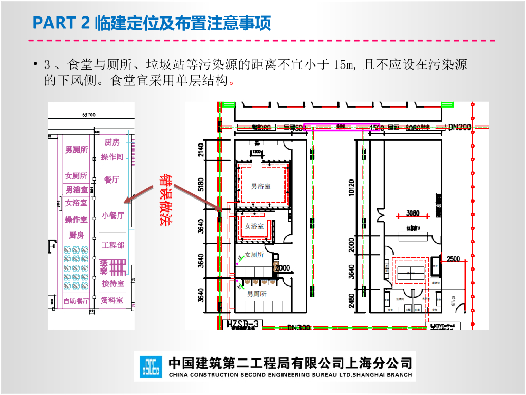 中建建筑工程临建方案编制培训_第10页