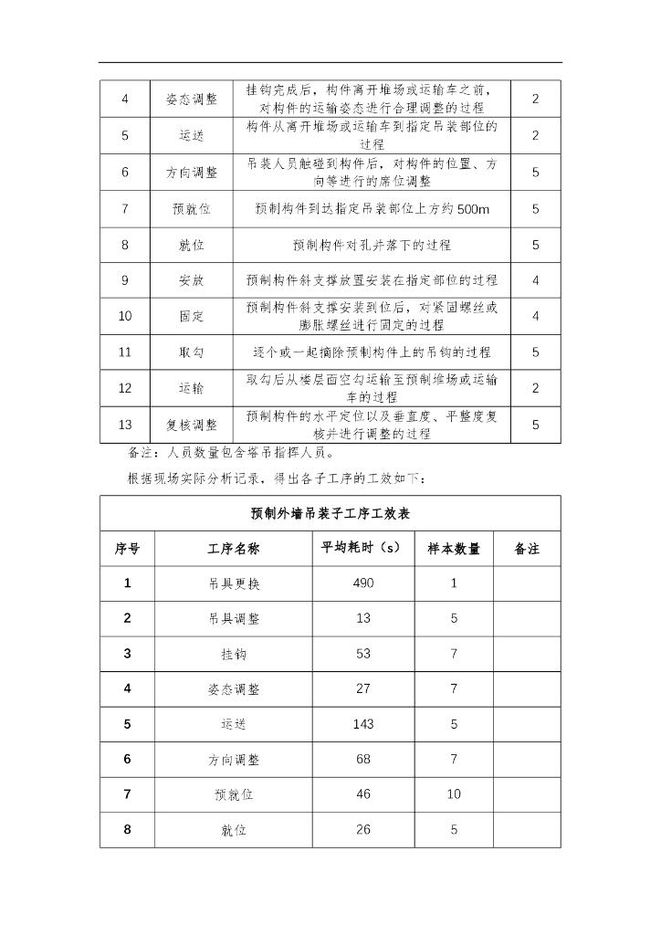 中建装配式结构工效分析报告_第8页