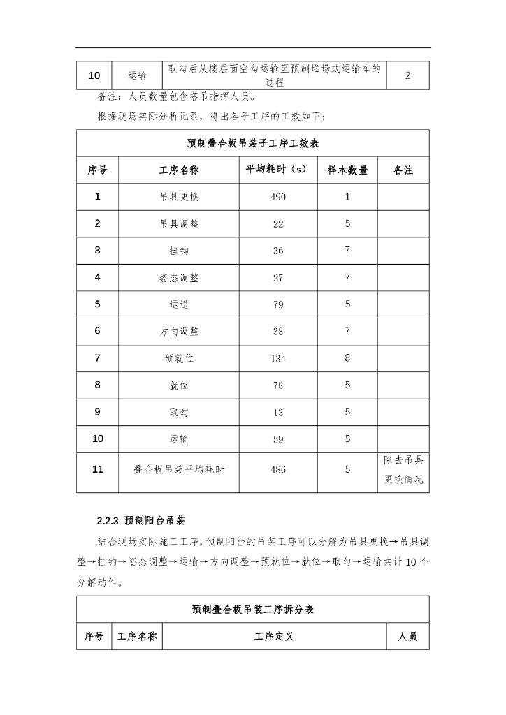 中建装配式结构工效分析报告_第10页