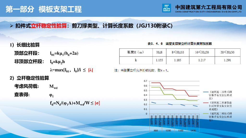 中建房建方向计算书及软件参数解析（65页）_第6页