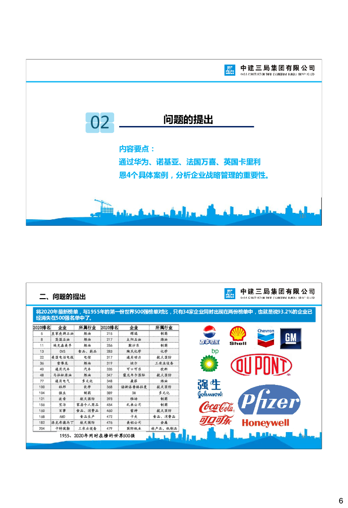 中建企业战略规划与管理（2020年）_第6页