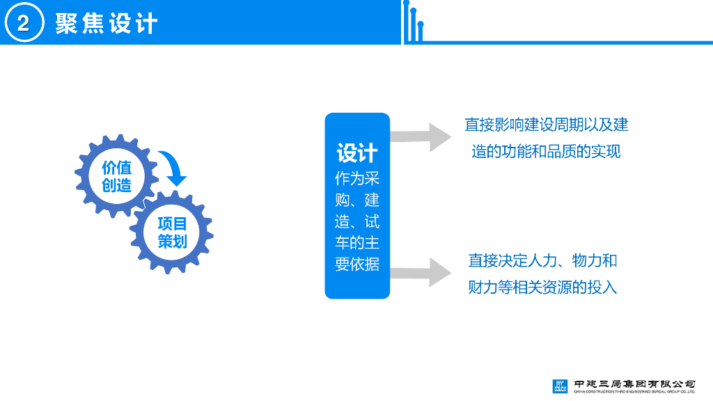 中建基于“价值创造”的设计管理（107页）_第7页