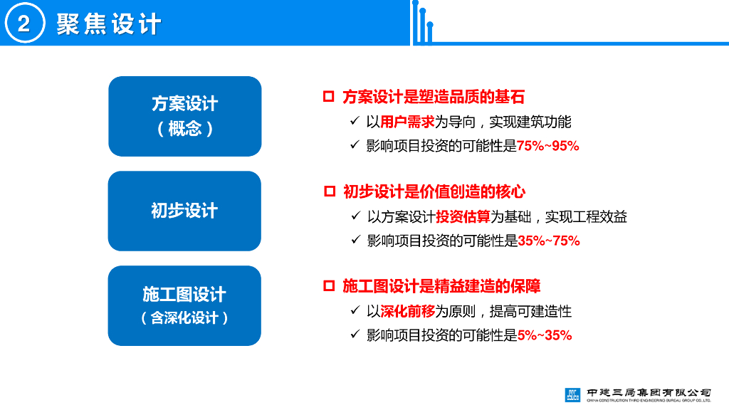 中建基于“价值创造”的设计管理（107页）_第8页