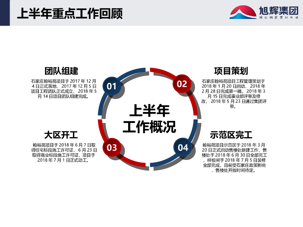 集团项目工作总结暨下半年工作计划_第6页